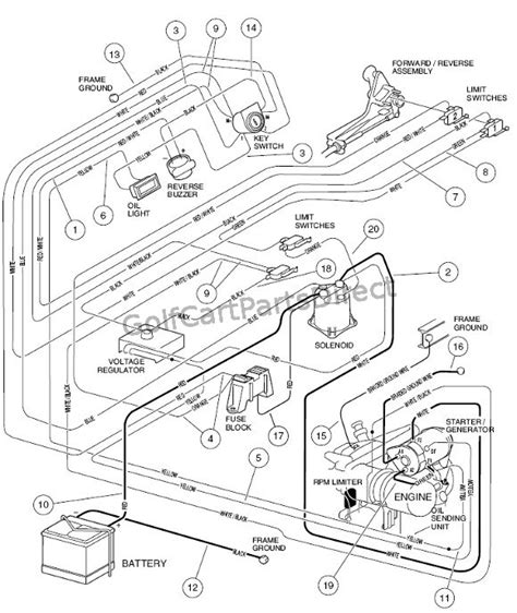 club car electrical cam box|1996 club car gas cart.